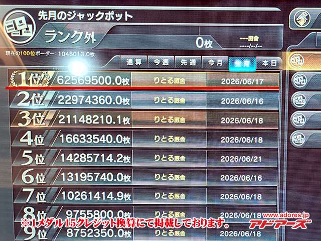 Jackpotランキング｜アドアーズ
