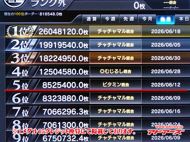Jackpotランキング｜アドアーズ