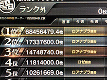 大型部門 1位ゲーム画面